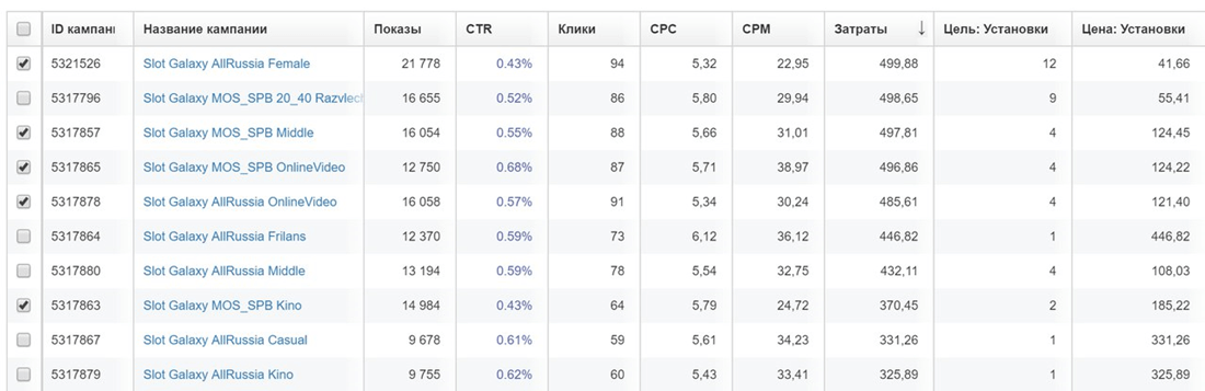 Расчет показателей эффективности